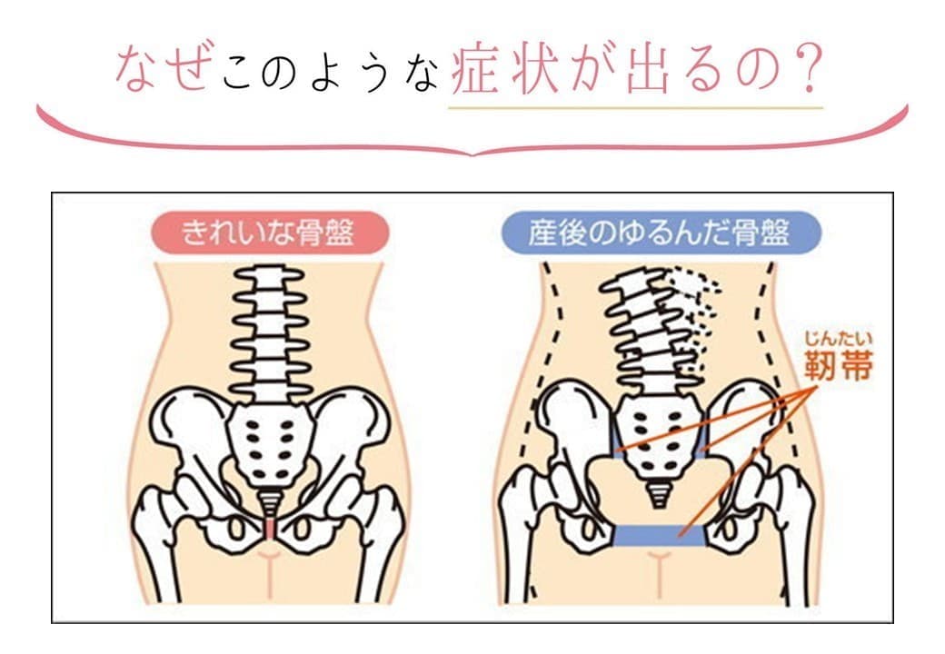 なぜこのような症状がでるのか