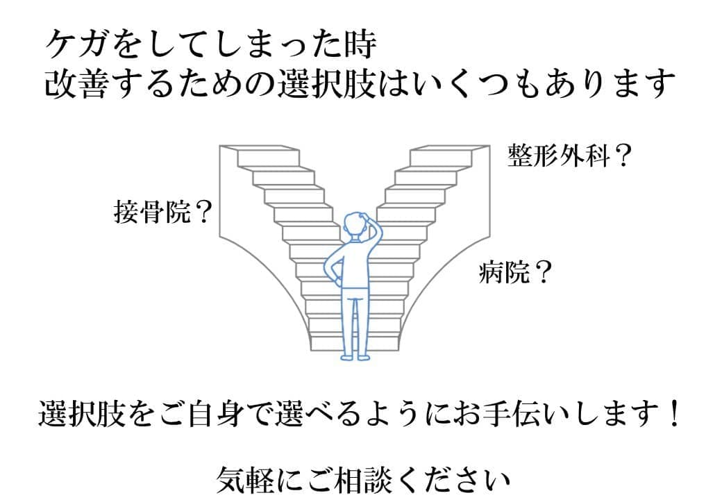 怪我をした後の選択肢