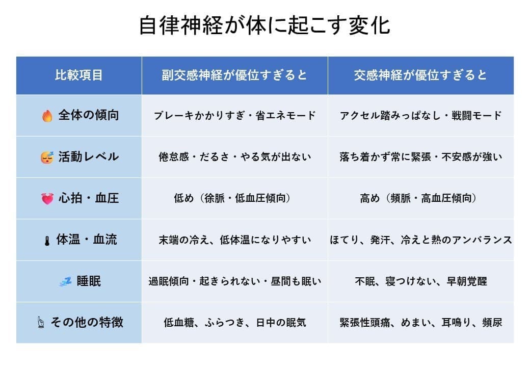 自律神経が体に起こす変化
